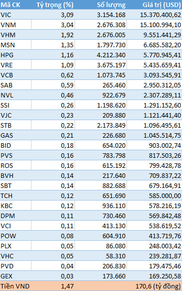 iShare MSCI Frontier 100 ETF thêm mới VJC, POW, PVD và 3 cổ phiếu Việt Nam khác vào danh mục - Ảnh 2.