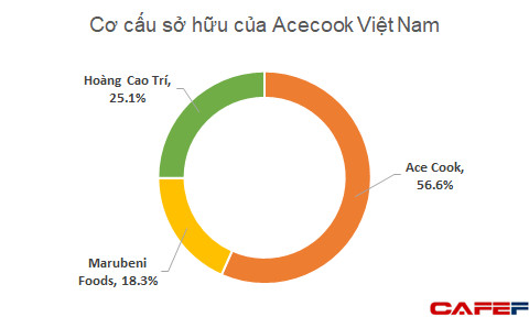 Ít ai biết ông trùm mì Hảo Hảo còn là tay chơi BĐS với siêu dự án nghỉ dưỡng, vườn ươm kỳ hoa dị thảo độc đáo - Ảnh 1.