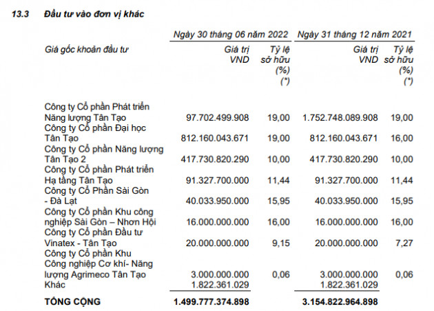 ITA tạm ứng hơn 1.900 tỷ đồng cho Chủ tịch HĐQT - Ảnh 3.