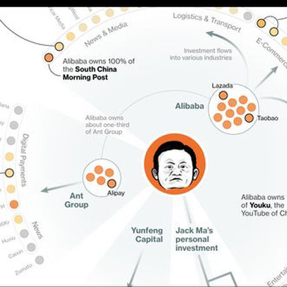 Jack Ma tiếp tục lĩnh đòn từ Chính phủ Trung Quốc: Bị ép bán các tài sản truyền thông