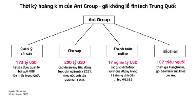 Jack Ma từ bỏ quyền kiểm soát Ant Group, đợt niêm yết gần 300 tỷ đô sắp được tái khởi động? - Ảnh 2.