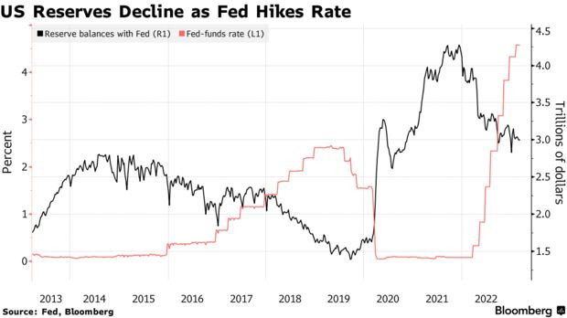 JPMorgan Chase: Fed sẽ cung cấp 2.000 tỷ USD thanh khoản cho hệ thống ngân hàng Mỹ - Ảnh 1.