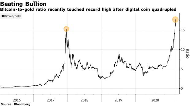 JPMorgan: Giá bitcoin sẽ tăng bùng nổ lên mức 146.000 USD - Ảnh 1.