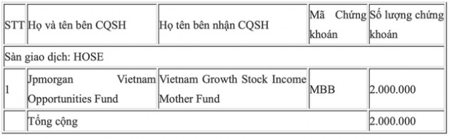 JPMorgan Vietnam Opportunities Fund chuyển nhượng 2 triệu cổ phiếu MBB - Ảnh 1.