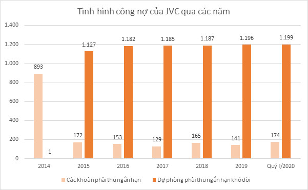 JVC 5 năm sau sự cố cựu Chủ tịch bị bắt: Tương lai vẫn mịt mờ - Ảnh 3.