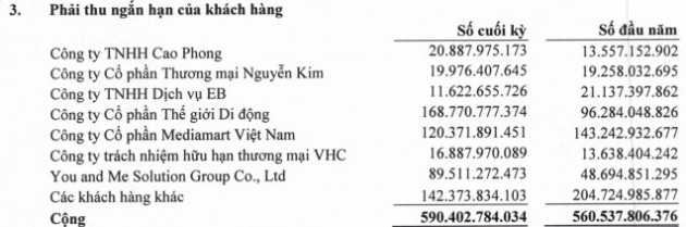 Kangaroo báo lãi 120 tỷ đồng năm 2019, gấp đôi cùng kỳ - Ảnh 3.