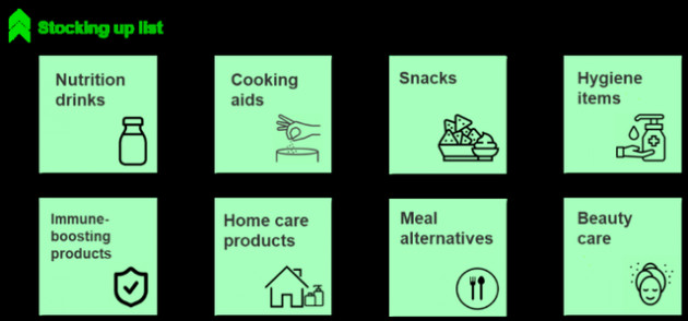 Kantar Worldpanel: Dịch Covid-19 đang mang lại cơ hội lớn cho Bách Hoá Xanh, BigC, Mega Market… để vượt mặt các kênh truyền thống - Ảnh 1.