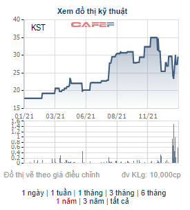 Kasati (KST) chốt danh sách cổ đông phát hành cổ phiếu thưởng tỷ lệ 100% - Ảnh 1.