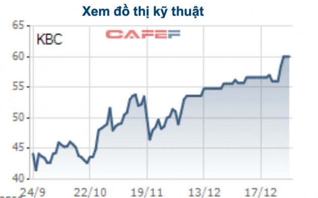 KBC sắp họp ĐHCĐ bất thường, đàm phán bán buôn 50ha đất Tràng Cát, dự thu 10.000-12.000 tỷ đồng năm 2022 - Ảnh 3.