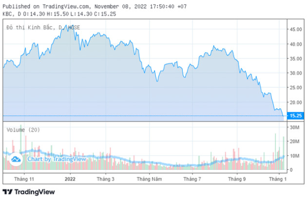 KBC tổ chức họp ĐHCĐ bất thường, dự chi 1.500 tỷ đồng để trả cổ tức bằng tiền mặt hoặc mua cổ phiếu quỹ - Ảnh 2.