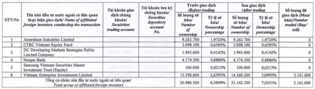 KBC ước lãi trên 1.000 tỷ đồng từ các hợp đồng cho thuê Khu công nghiệp, năm 2021 sẽ đưa vào khai thác dự án Tràng Cát Hải Phòng - Ảnh 2.