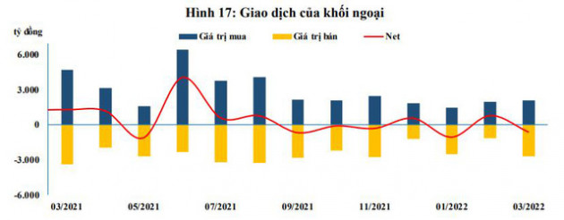 KBNN khó hoàn thành mục tiêu huy động vốn trong quý I/2022 - Ảnh 1.