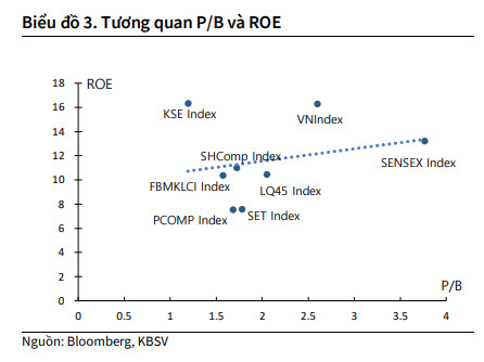 KBSV hạ dự báo VN-Index cuối năm 2021 từ 1.480 điểm xuống 1.400 điểm, cho rằng nhịp tăng vượt đỉnh của cổ phiếu là cơ hội để bán giảm tỷ trọng - Ảnh 3.