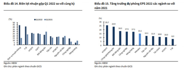 KBSV hạ dự báo VN-Index cuối năm từ 1.760 điểm xuống còn 1.418 điểm - Ảnh 1.