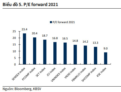 KBSV: Khả năng cao xuất hiện nhịp điều chỉnh trong nửa sau quý 3, VN-Index kết thúc năm 2021 ở vùng 1.480 điểm - Ảnh 2.
