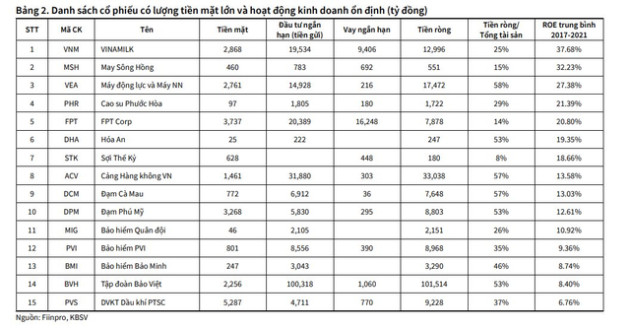 KBSV: Lãi suất và VN-Index có mối quan hệ ngược chiều, cơ hội vẫn hiện hữu tại một số nhóm ngành - Ảnh 2.