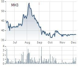 KCN Cao su Bình Long (MH3) chuẩn bị tạm ứng cổ tức bằng tiền tỷ lệ 50% - Ảnh 1.