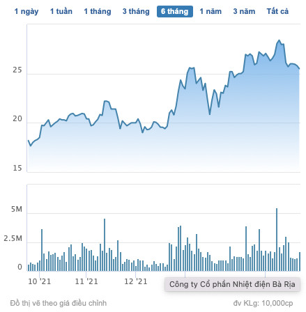 KCN Thành Thành Công đăng ký mua gần 12 triệu cổ phiếu GEG - Ảnh 1.