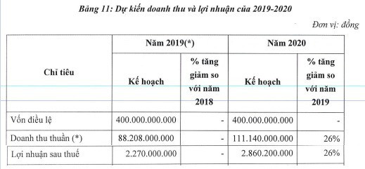 Kế hoạch lãi chỉ hơn 2 tỷ đồng, BOT Cầu Thái Hà gây sốc với mức tăng 400% chỉ sau nửa tháng lên sàn - Ảnh 3.