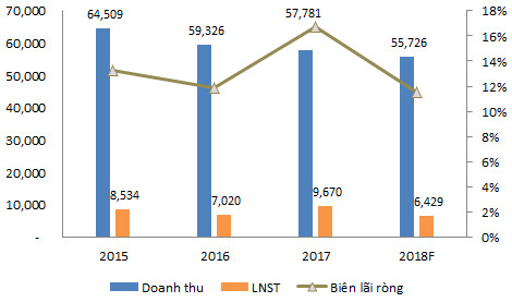 Kế hoạch lãi ròng hợp nhất giảm hơn 33% về 6.429 tỷ đồng, liệu GAS có quá bi quan? - Ảnh 2.