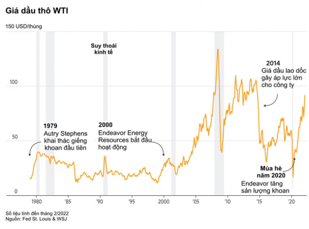 Kẻ thắng đậm trên thị trường dầu mỏ: Mạo hiểm chơi lớn khi giá dầu xuống âm, dám làm một việc mà các ông lớn cũng e ngại - Ảnh 2.