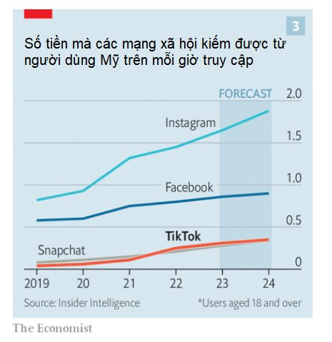 Kẻ thua cuộc, Facebook sắp hết thời chỉ là nhận định sáo rỗng: Mark Zuckerberg vẫn nắm trong tay vũ khí siêu lợi hại, vài năm nữa TikTok cũng chưa chắc đuổi kịp - Ảnh 2.