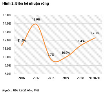 Kênh OTC tăng trưởng tích cực, Traphaco ước lãi 9 tháng đạt 195 tỷ đồng, tăng trưởng 38% so với cùng kỳ 2020 - Ảnh 3.