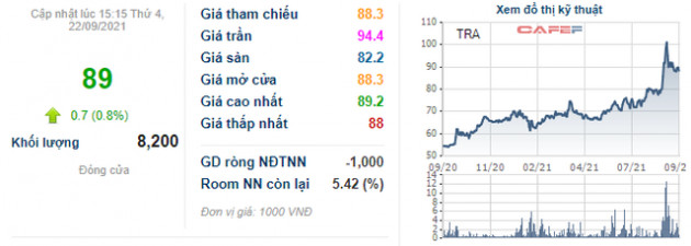 Kênh OTC tăng trưởng tích cực, Traphaco ước lãi 9 tháng đạt 195 tỷ đồng, tăng trưởng 38% so với cùng kỳ 2020 - Ảnh 4.