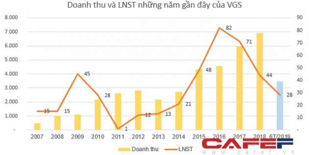 Kết quả kinh doanh ngành thép lao dốc - Ảnh 4.