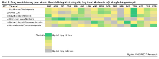 Khả năng đáp ứng rủi ro thanh khoản của ngân hàng Việt đến đâu? - Ảnh 2.