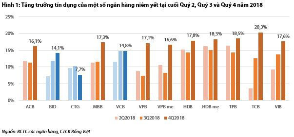 Khả năng mở rộng NIM của các ngân hàng sẽ chậm lại - Ảnh 1.