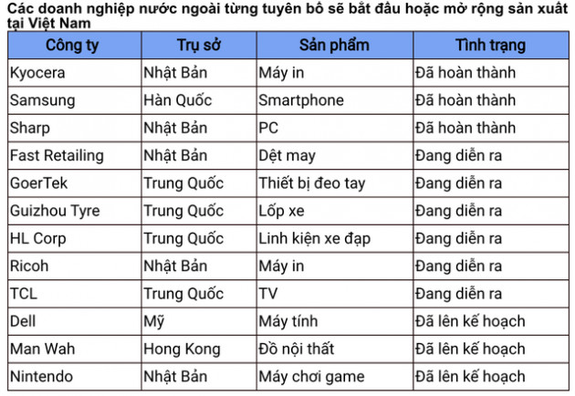 Khả năng thay thế Trung Quốc thành trung tâm sản xuất toàn cầu của Việt Nam đến đâu? - Ảnh 1.