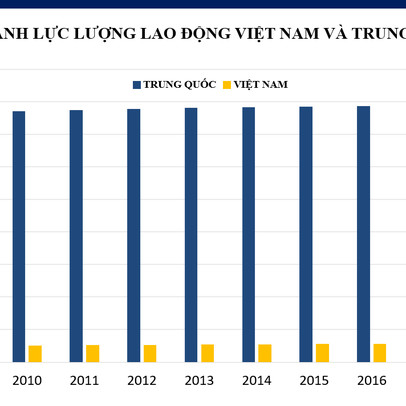 Khả năng thay thế Trung Quốc thành trung tâm sản xuất toàn cầu của Việt Nam đến đâu?