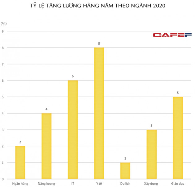 Khác biệt lương CFO tại doanh nghiệp Việt Nam ra sao? - Ảnh 3.