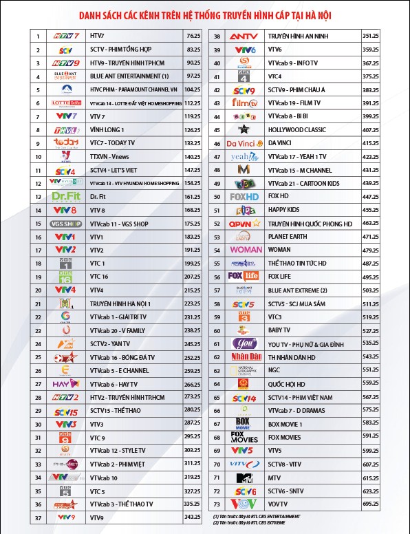 Khách hàng VTVCab sửng sốt khi HBO, Cartoon Network, Fox Sport cùng cả chục kênh truyền hình hấp dẫn bất ngờ biến mất - Ảnh 4.