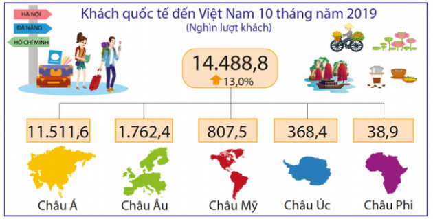 Khách Trung Quốc tăng khá trở lại trong tháng 10 - Ảnh 1.