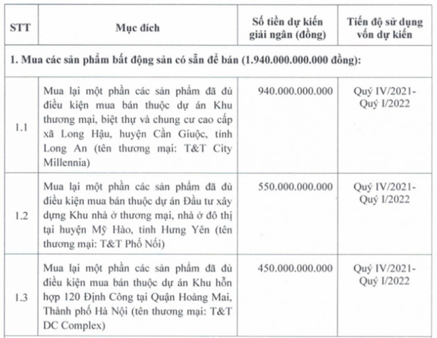 Khải Hoàn Land đặt kế hoạch đầy tham vọng cho năm 2022: Doanh thu tăng 130%, tăng vốn điều lệ lên hơn 10.000 tỷ đồng - Ảnh 3.