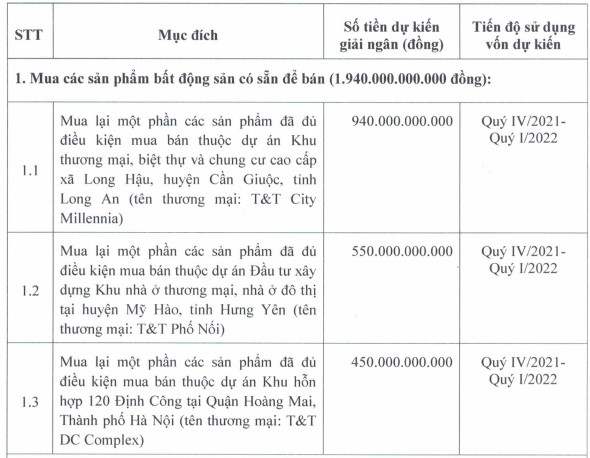 Khải Hoàn Land sắp chào bán 144 triệu cổ phiếu giá 16.000 đồng/cp, vợ chồng Chủ tịch đăng ký mua 58 triệu đơn vị - Ảnh 1.