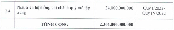 Khải Hoàn Land sắp chào bán 144 triệu cổ phiếu giá 16.000 đồng/cp, vợ chồng Chủ tịch đăng ký mua 58 triệu đơn vị - Ảnh 3.