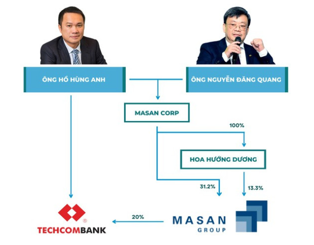 Khám phá những công ty đầu tư kín tiếng nơi các tỷ phú Việt cất giữ khối tài sản tỷ đô của mình - Ảnh 3.