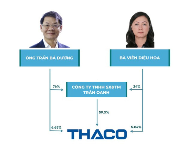 Khám phá những công ty đầu tư kín tiếng nơi các tỷ phú Việt cất giữ khối tài sản tỷ đô của mình - Ảnh 4.