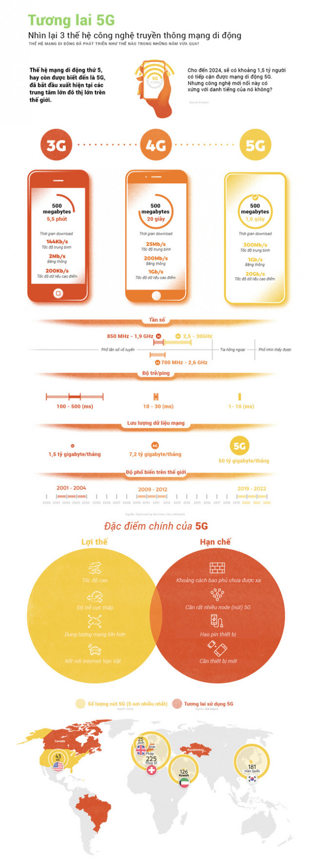 Khi 5G bỏ xa 3G và 4G: Nhìn lại 3 thế hệ mạng di động - Ảnh 1.