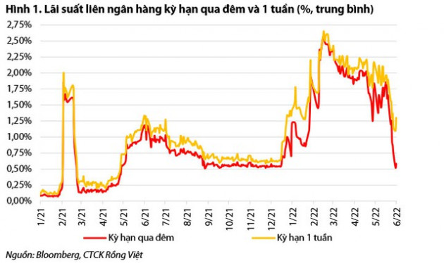 Khi ngân hàng cạn room tín dụng... - Ảnh 1.