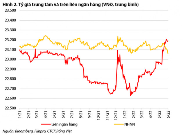 Khi ngân hàng cạn room tín dụng... - Ảnh 2.