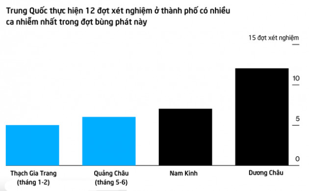 Khi nhiều quốc gia chật vật, Trung Quốc đã khiến biến thể Delta bay màu chỉ sau hơn 1 tháng chống dịch - Ảnh 1.