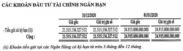 Khí Việt Nam (GAS): Quý 4 lãi 1.681 tỷ đồng giảm 46% so với cùng kỳ - Ảnh 2.