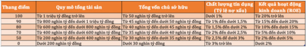 Kho bạc Nhà nước “chấm điểm” các ngân hàng như thế nào? - Ảnh 1.