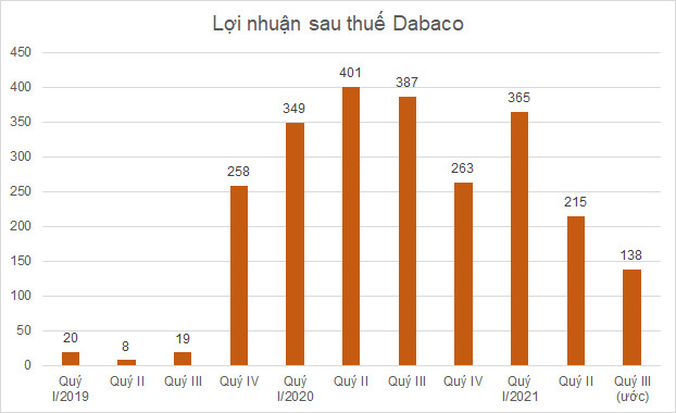 Khó khăn bủa vây, doanh nghiệp nuôi heo giảm lãi mạnh quý III - Ảnh 2.