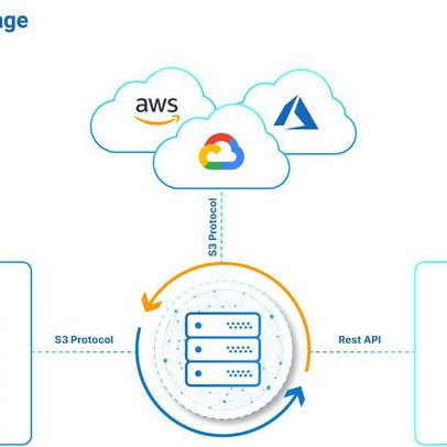 Khó khăn của doanh nghiệp khi lưu trữ dữ liệu trên Cloud quốc tế