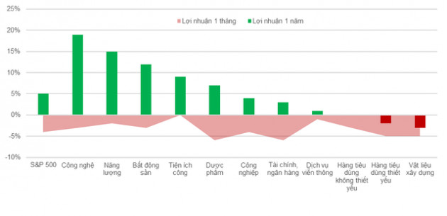 Khoa học Công nghệ - Động lực tăng trưởng mới với nền kinh tế - Ảnh 2.